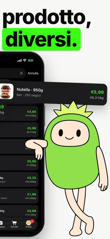 Prisy comparison showing different prices for the same product